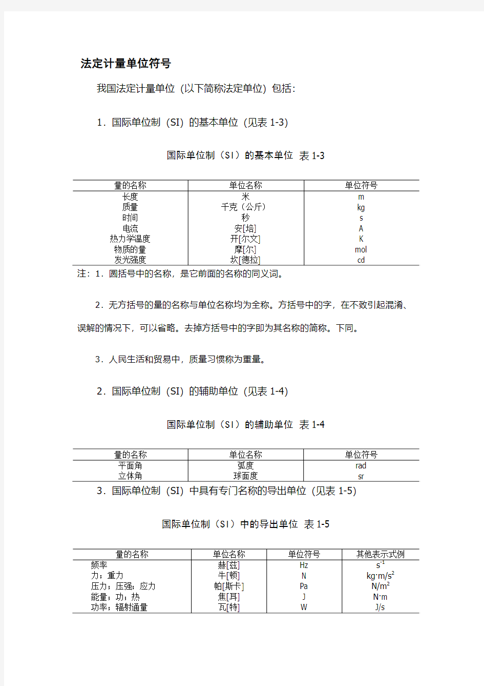 法定计量单位符号