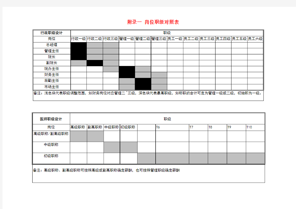 岗位职级与薪酬等级表