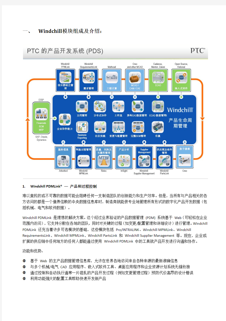 Windchill模块组成和介绍