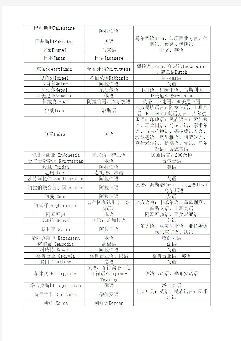 世界各国语言对照表