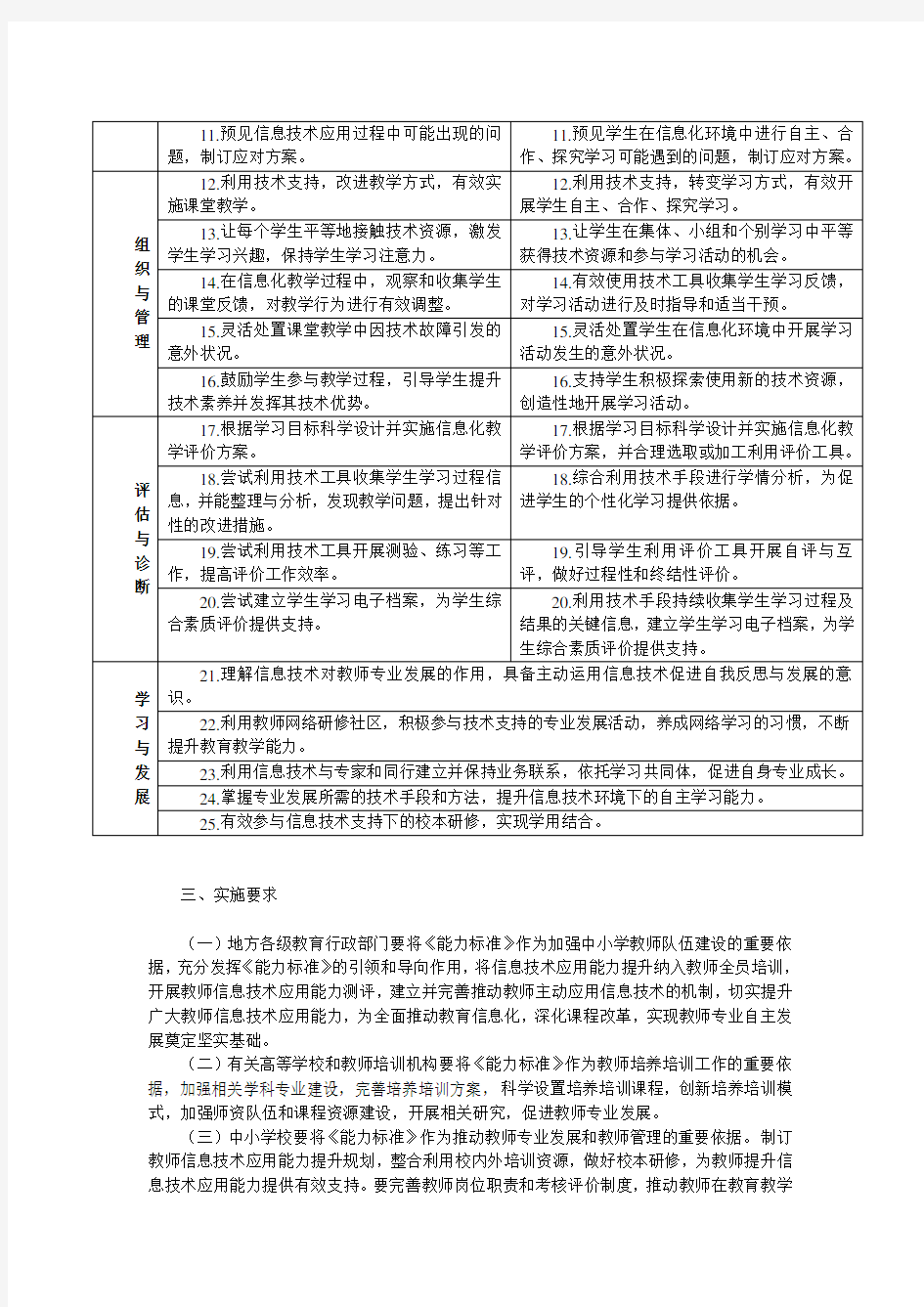 中小学教师信息技术应用能力标准