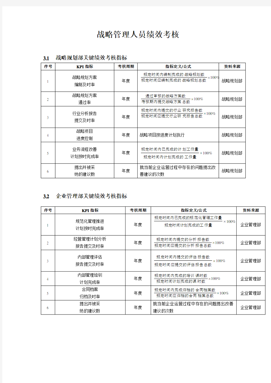 战略管理人员KPI绩效考核