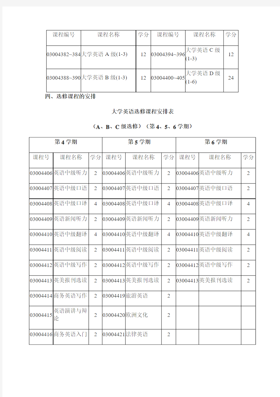 上海大学英语课程分级教学方案简介
