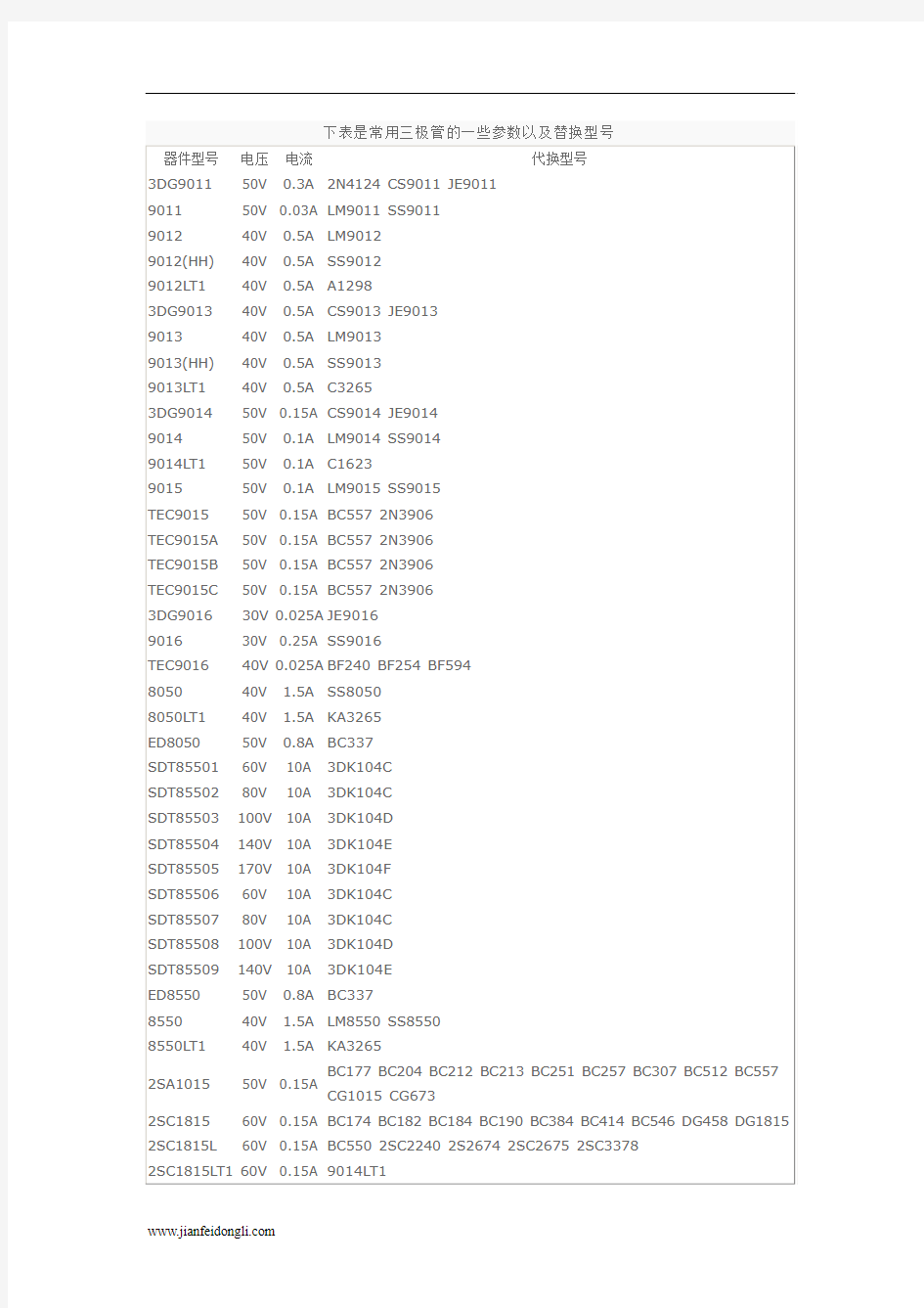 常用三极管的一些参数以及替换型号