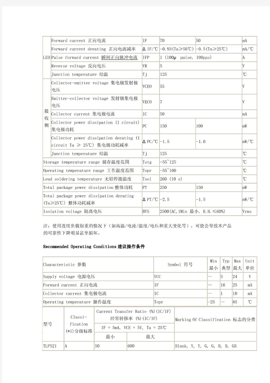 TLP521 中文资料