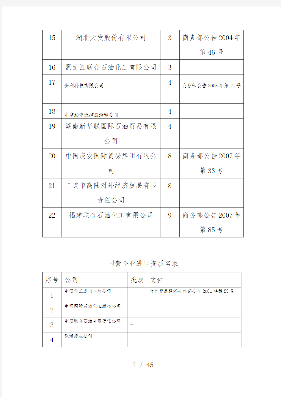 原油贸易企业名单