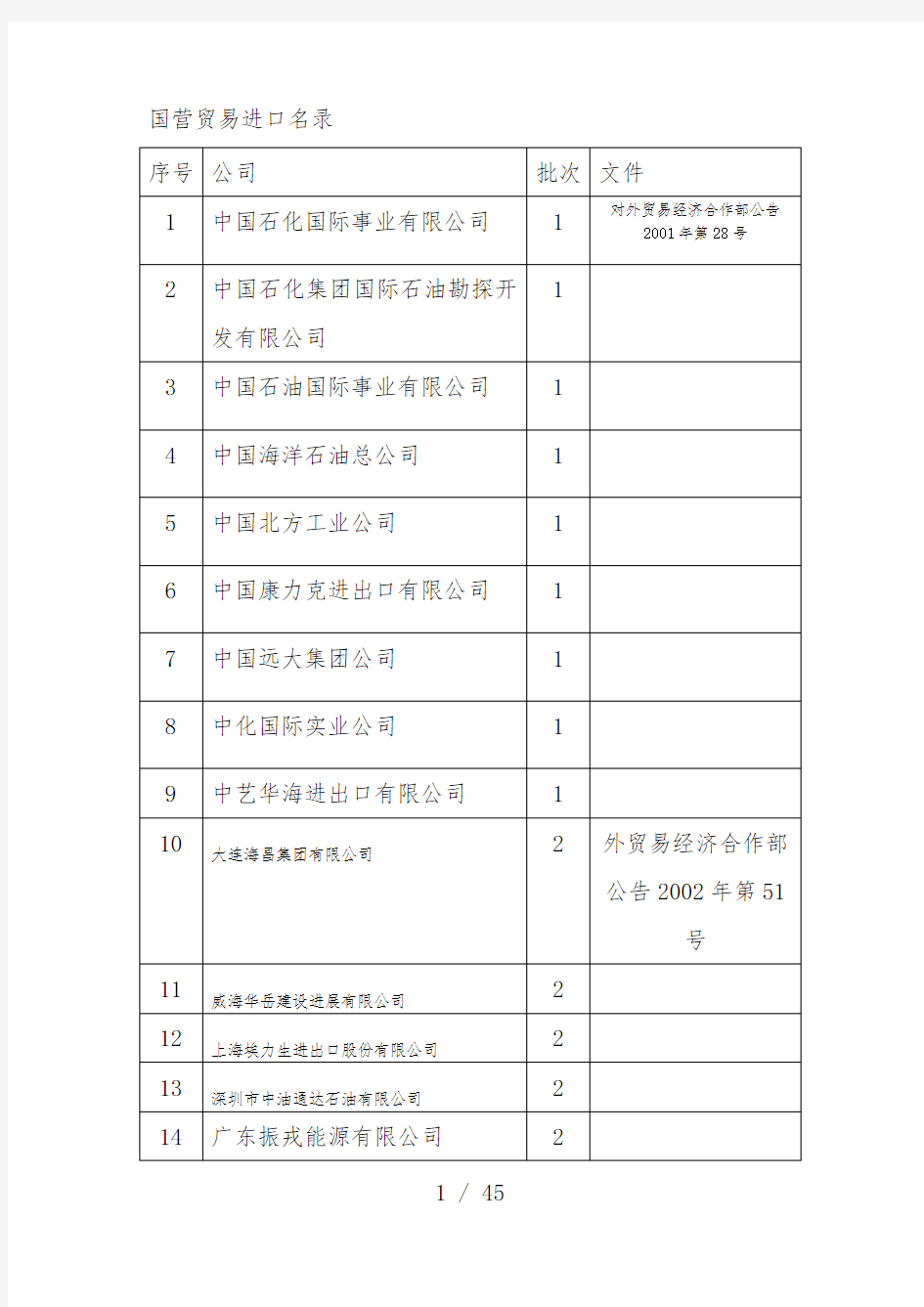 原油贸易企业名单