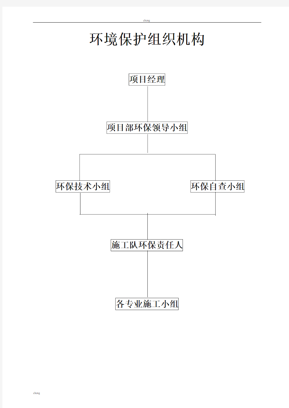 环境保护组织机构机构