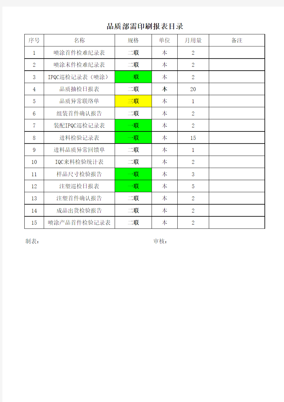 品质异常联络单