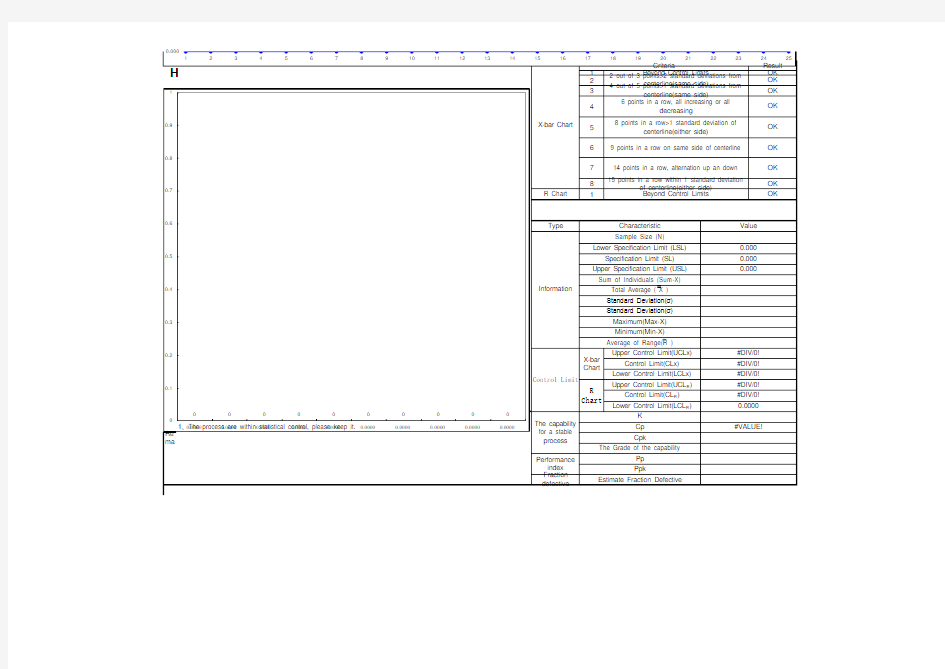 (超经典)SPC控制图+判异8准则