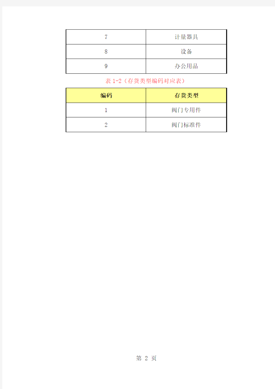 基础数据编码规则21页