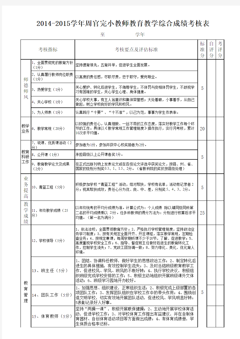 履职考核评分表