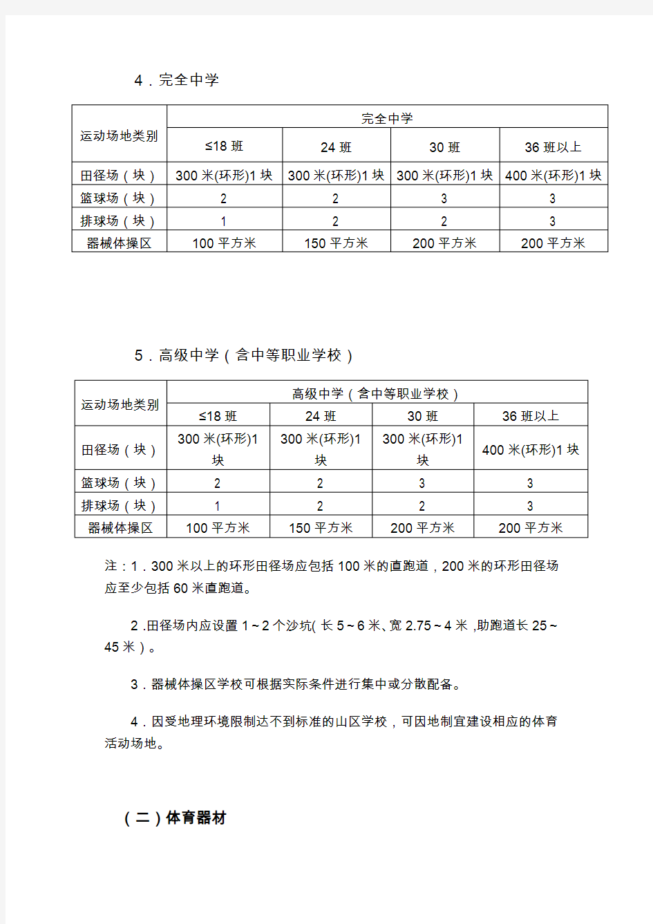 [标准规范]中小学校体育场地器材配备标准