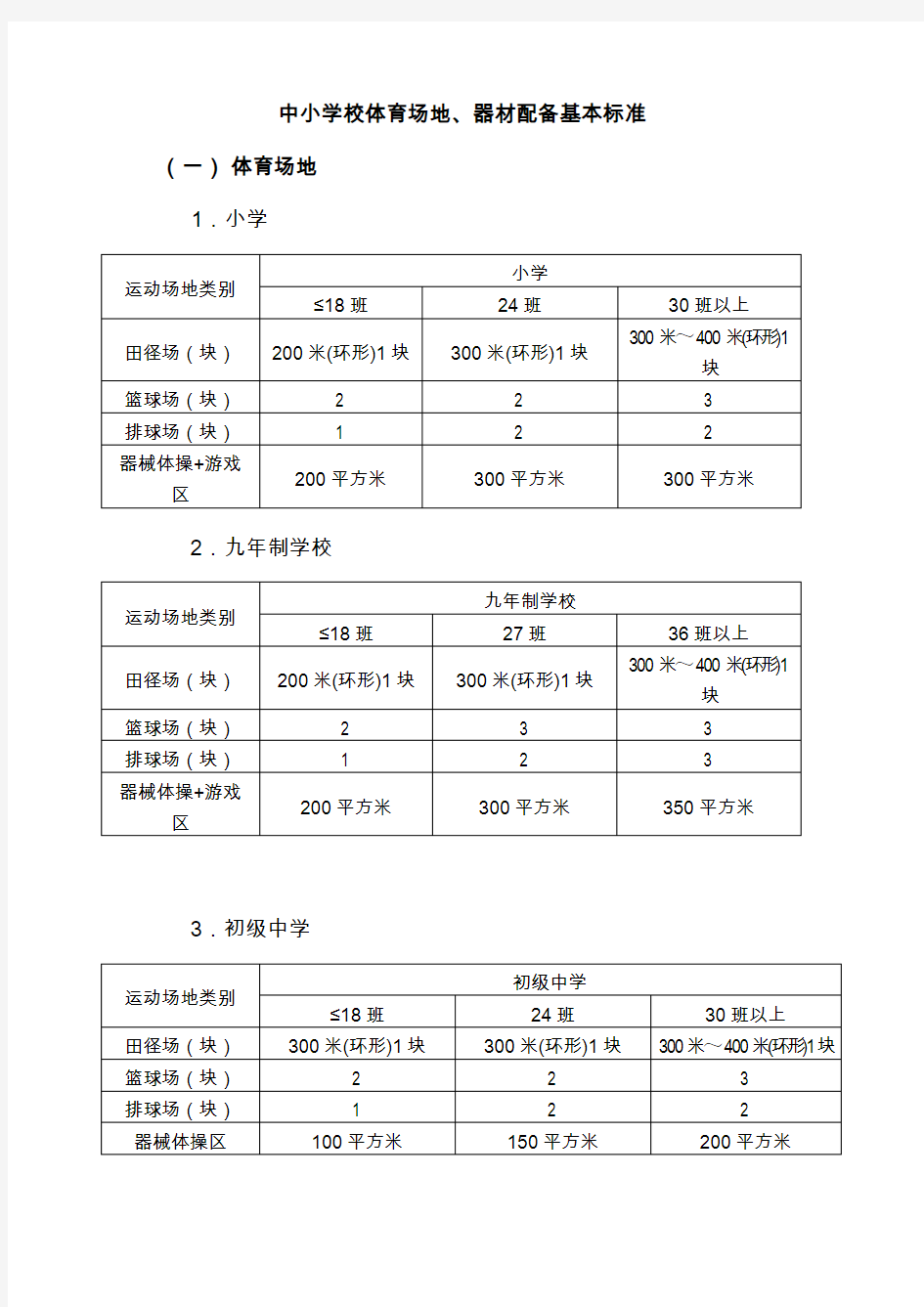 [标准规范]中小学校体育场地器材配备标准