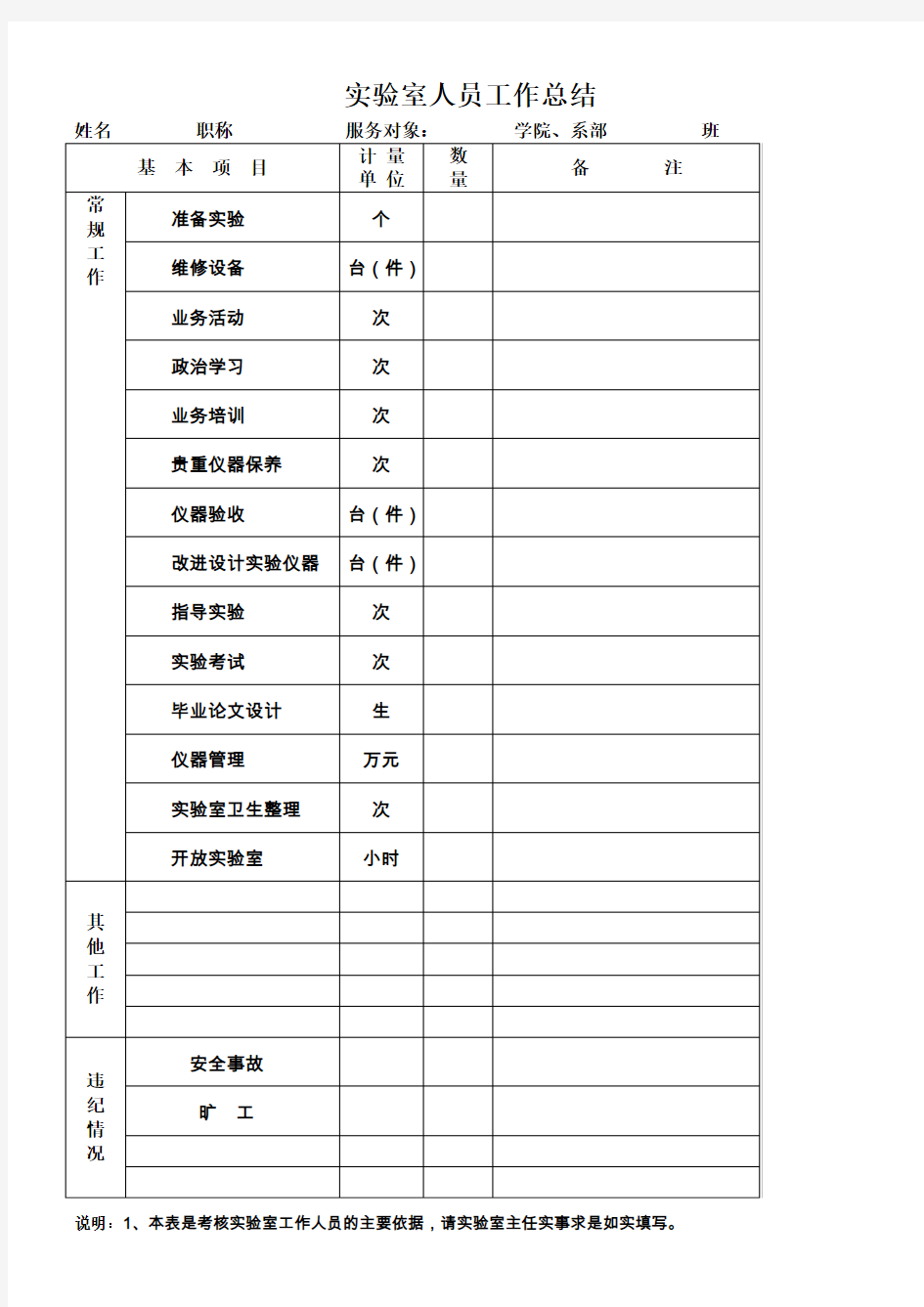 实验室人员工作总结