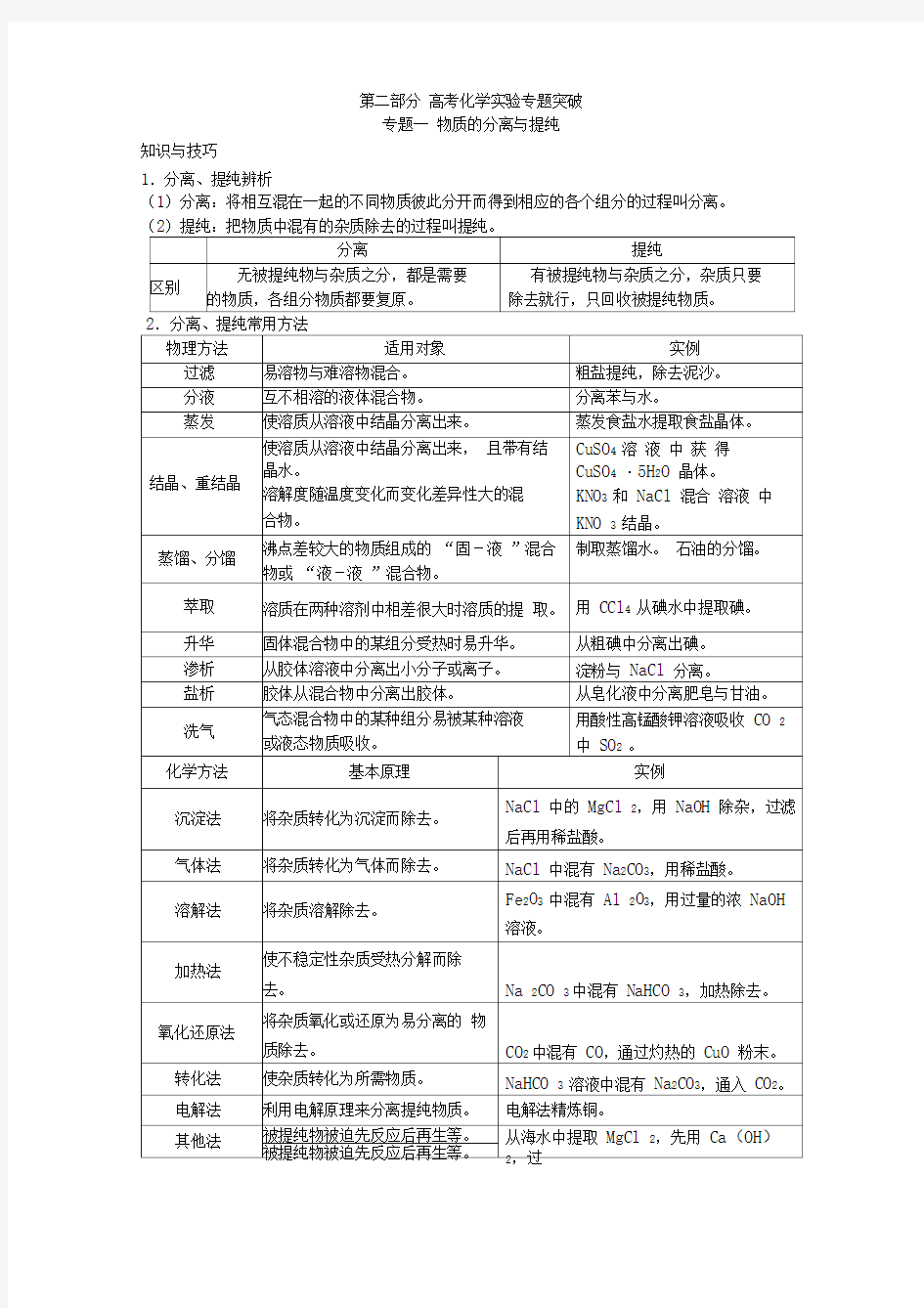 高考化学实验专题突破