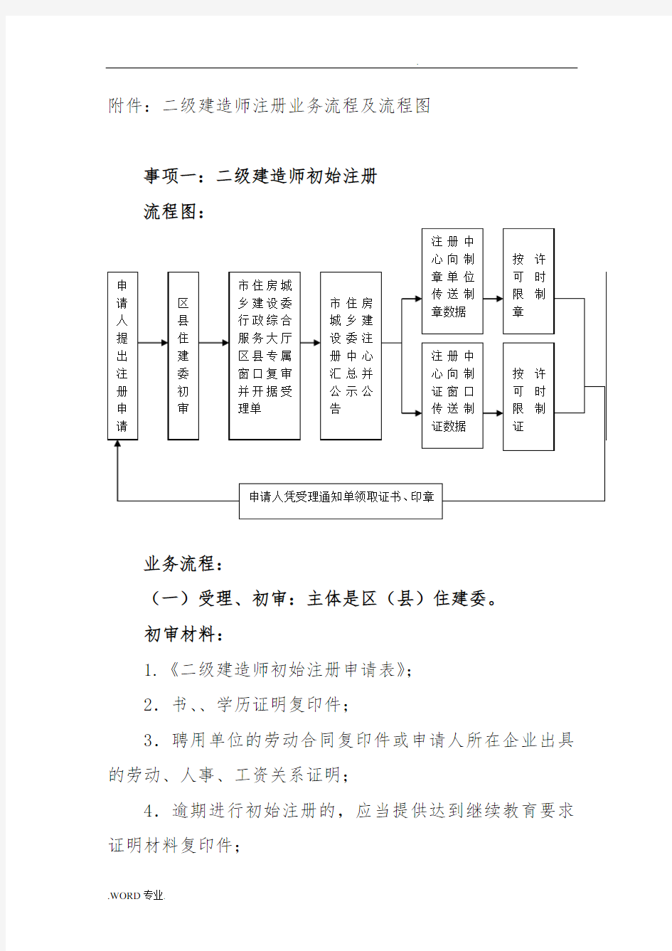 二级建造师注册流程图