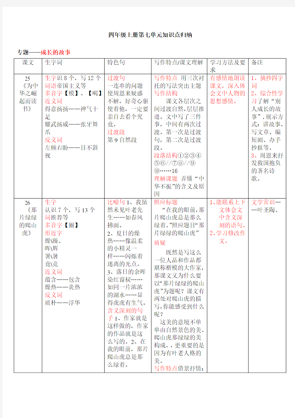 四年级上册第七单元知识点归纳