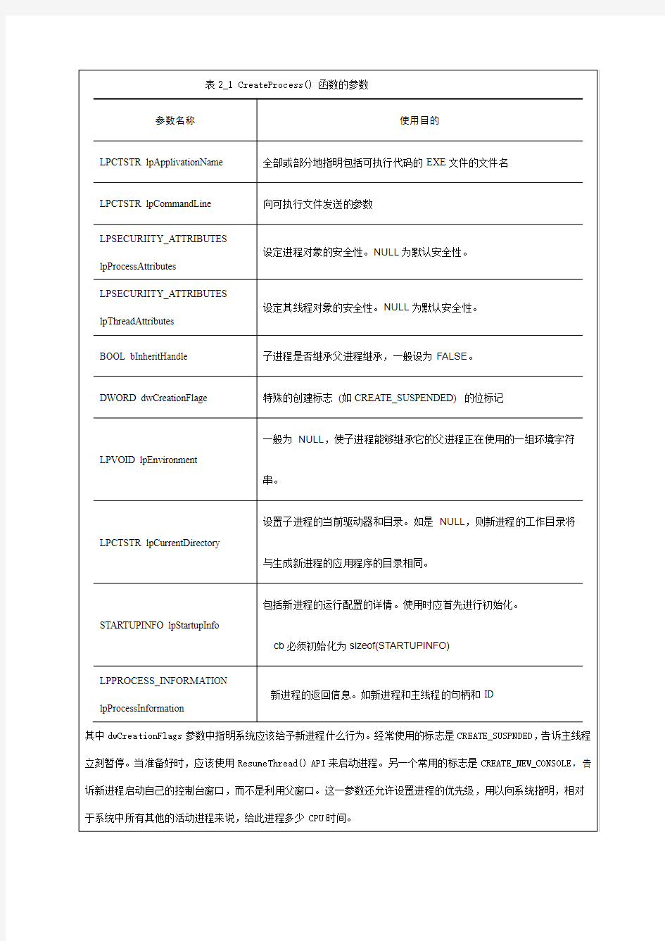 OS进程控制实验报告