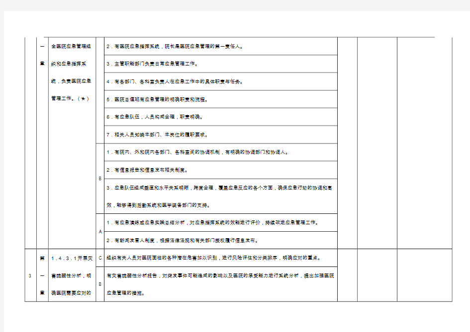 三甲综合医院评审标准与实施细则48项核心条款