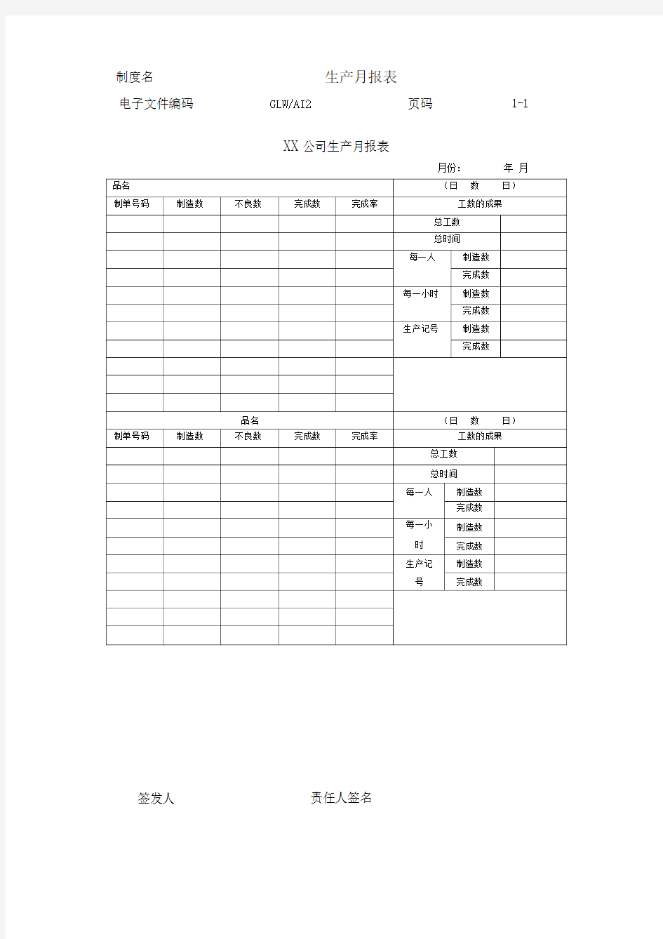 某公司生产月统计报表