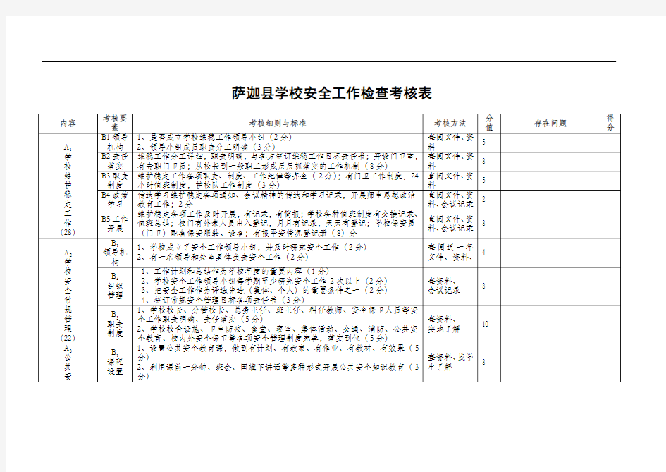 安全稳定工作检查表