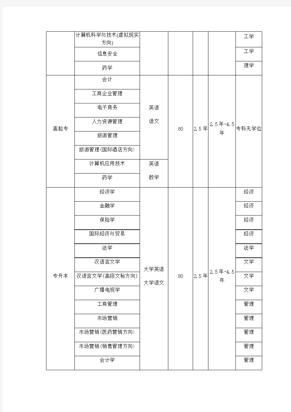 2018年南开大学网络教育秋季招生简章