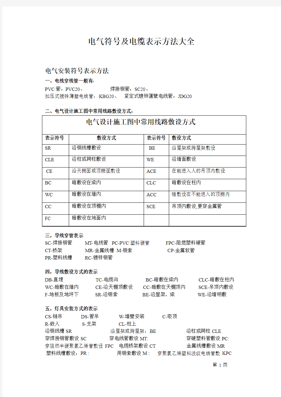 电气安装符号表示方法大全