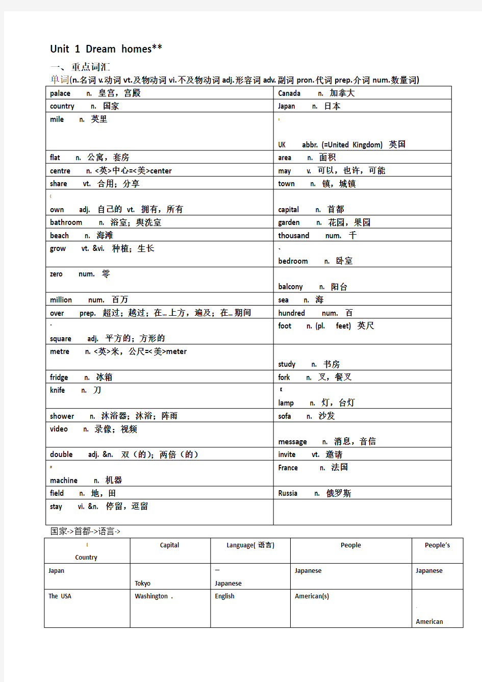 江苏新牛津译林版7B知识点汇总