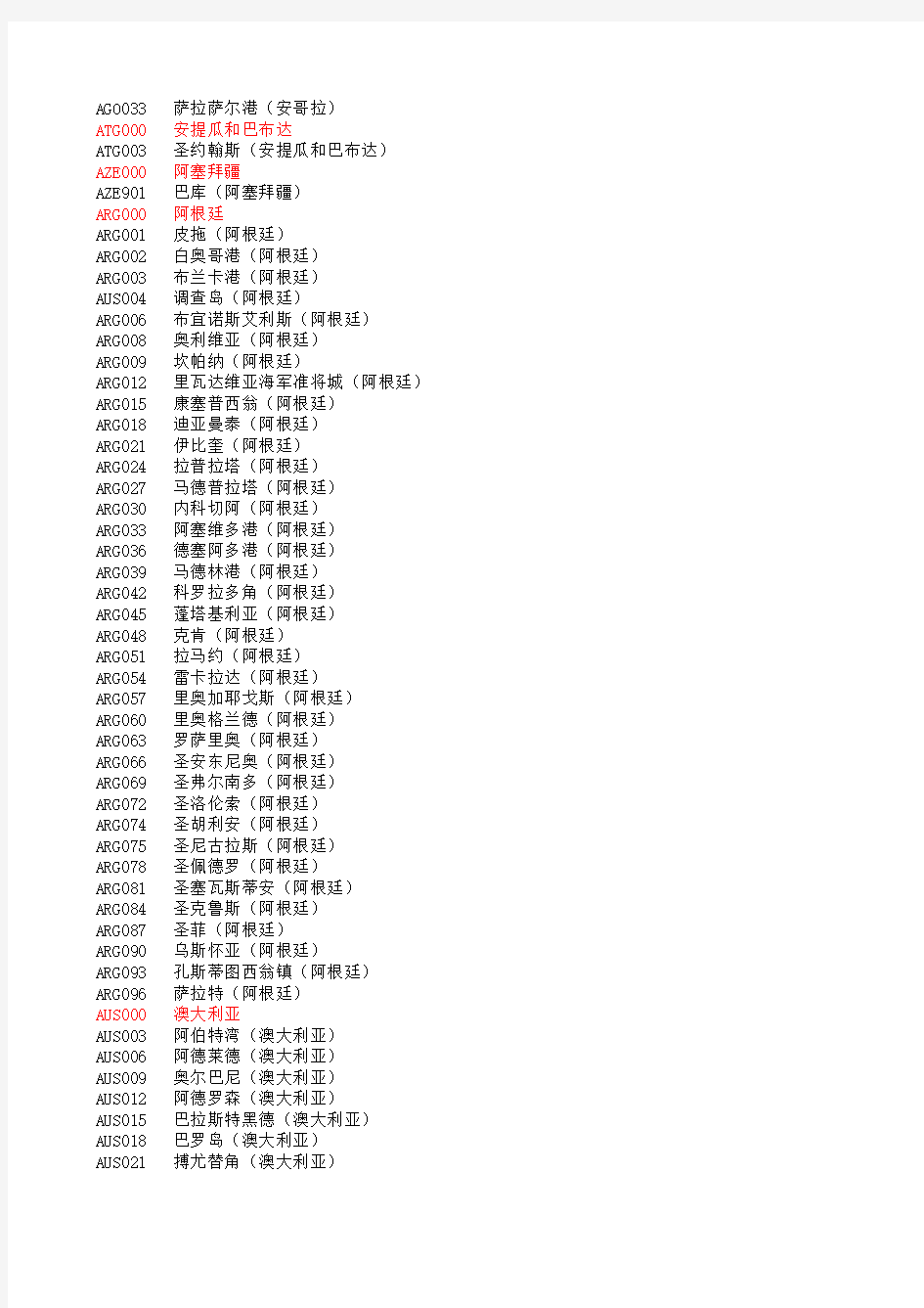 港口代码表-对原报关代码