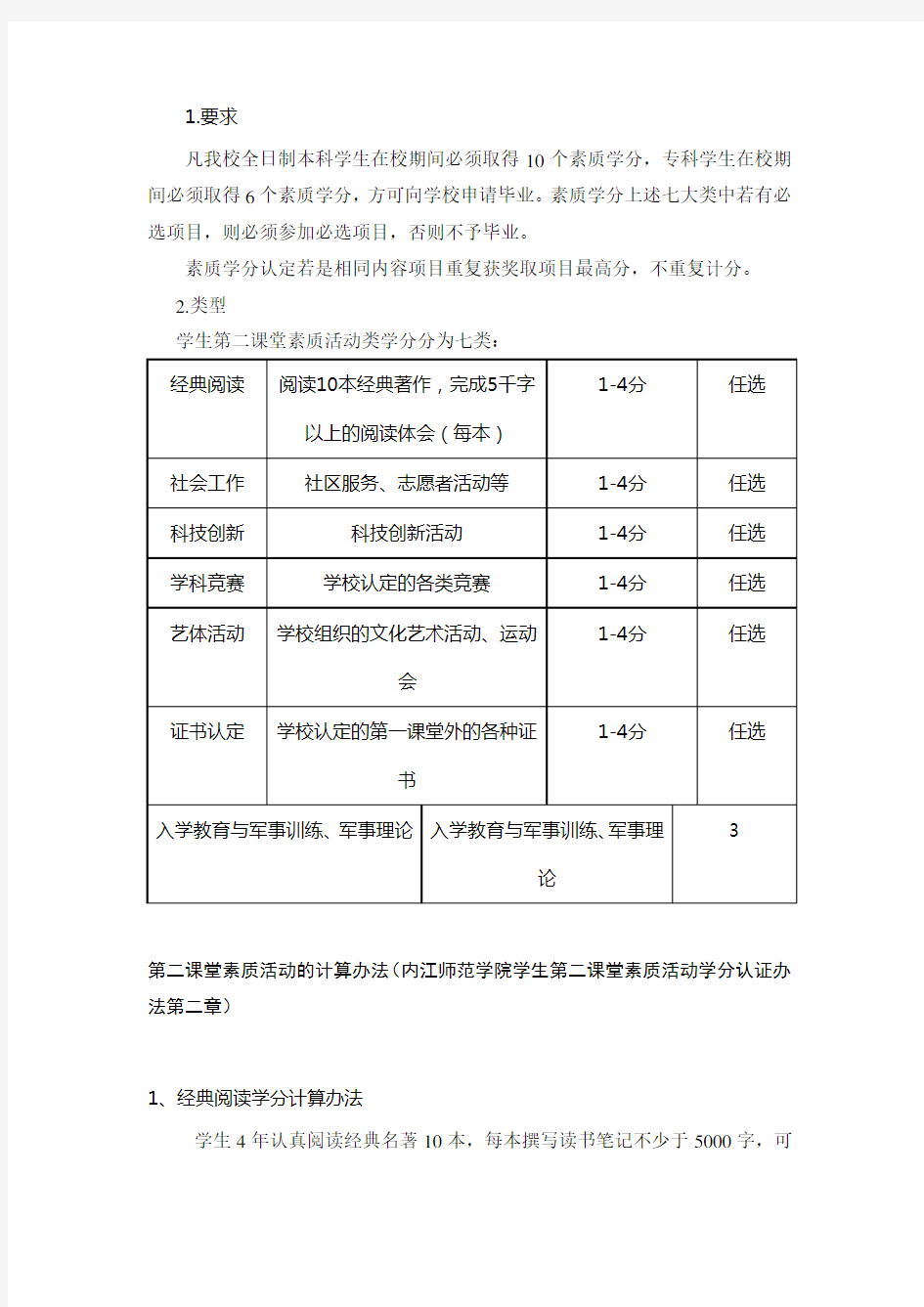 内江师院素质学分