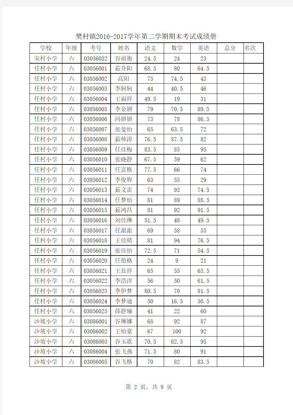 2016-2017第二学期期末考试成绩1册模板