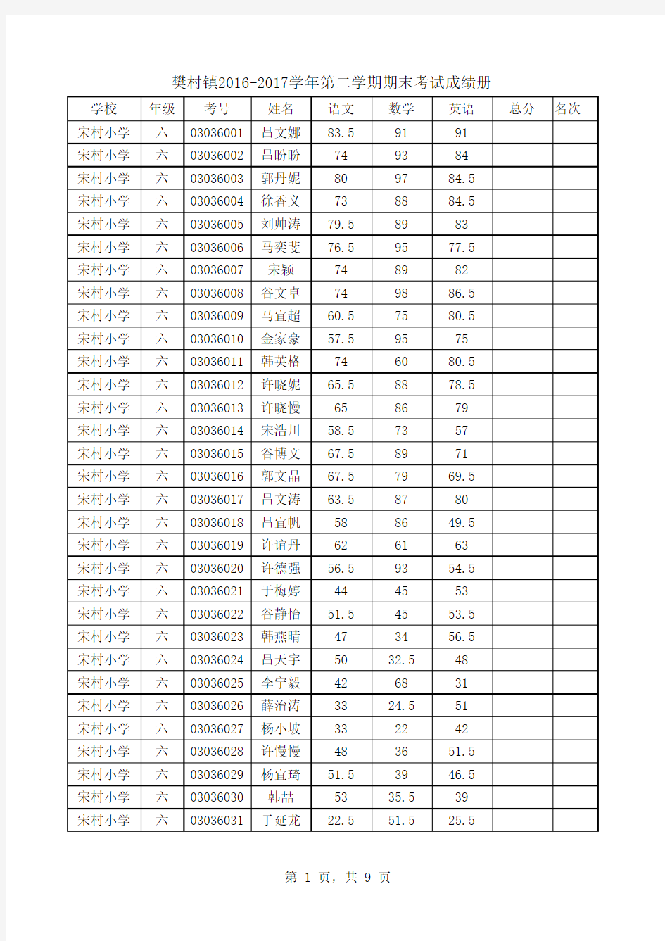 2016-2017第二学期期末考试成绩1册模板