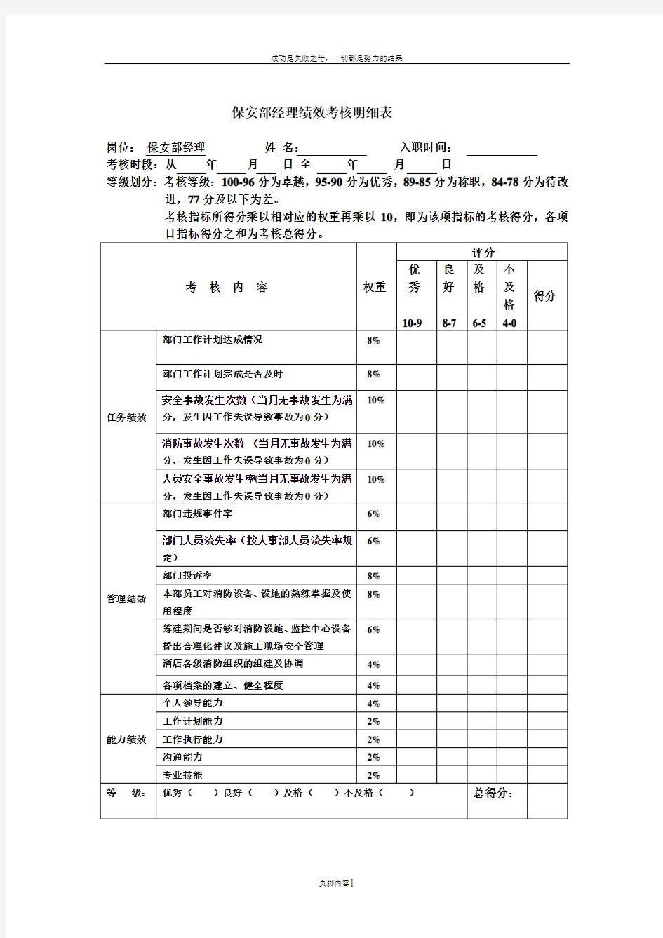 保安部经理绩效考核