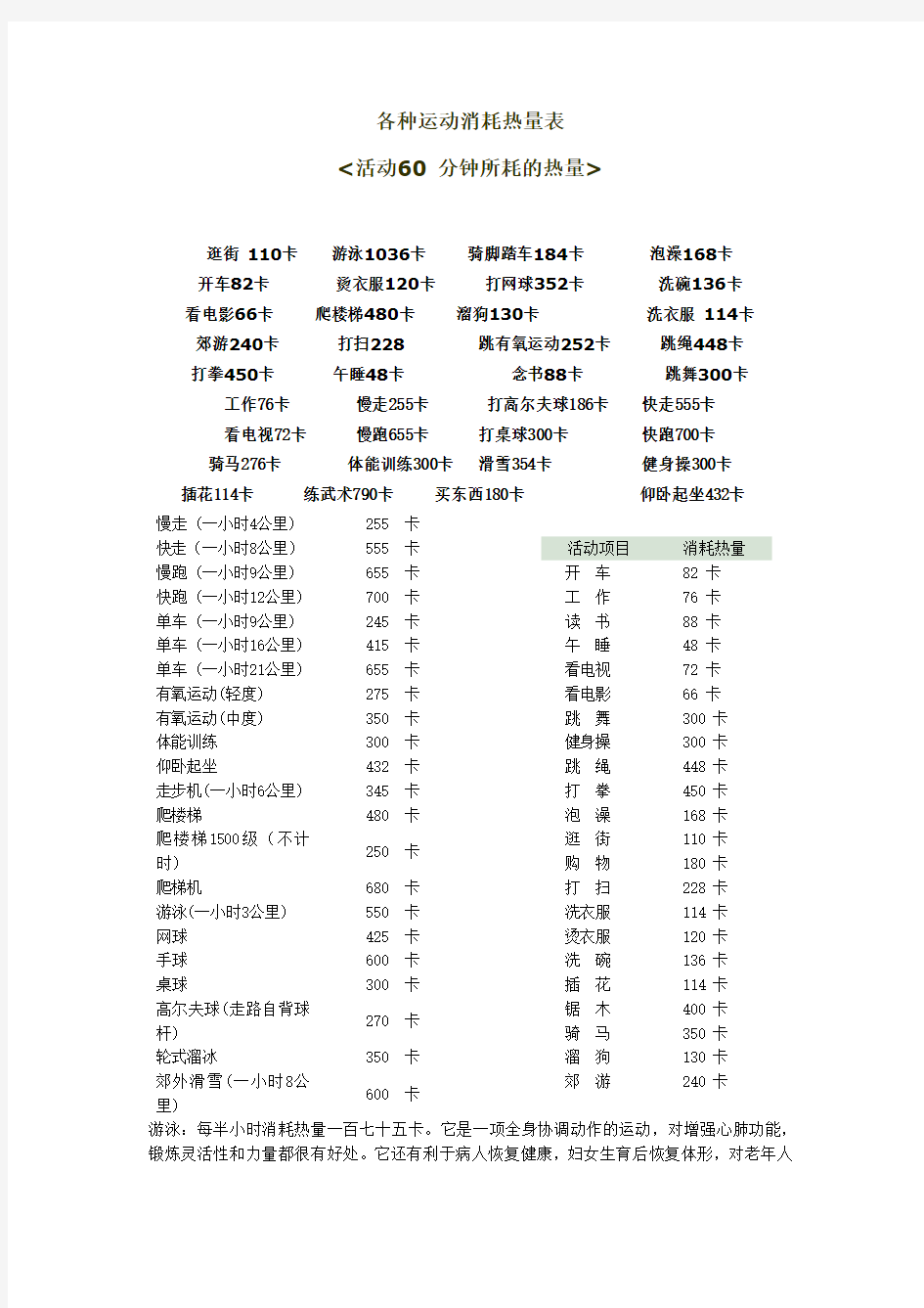 各种运动消耗热量表