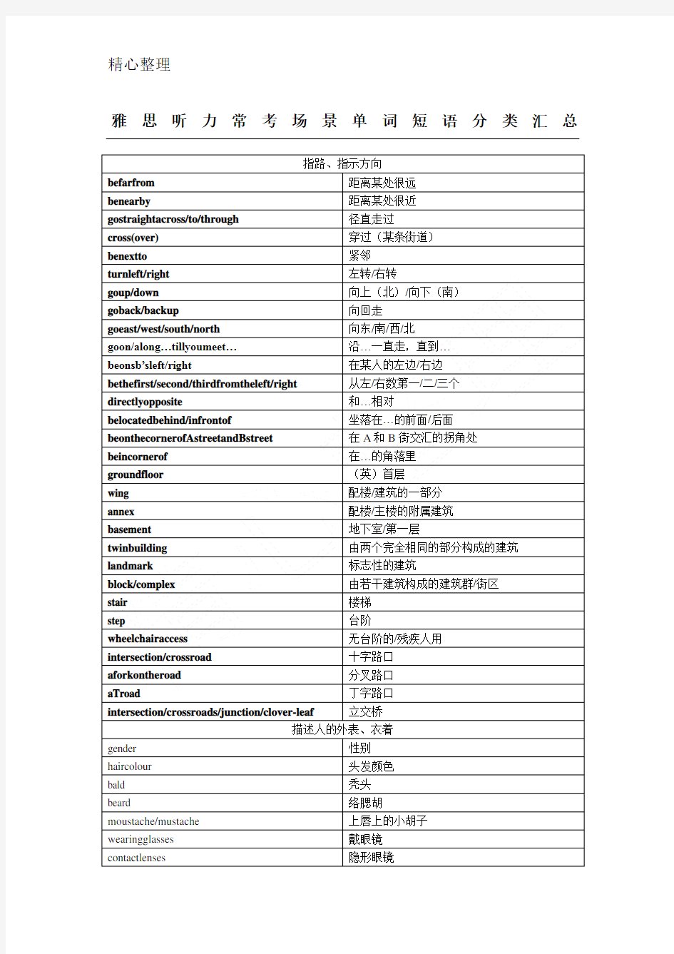 雅思听力词汇表格模板