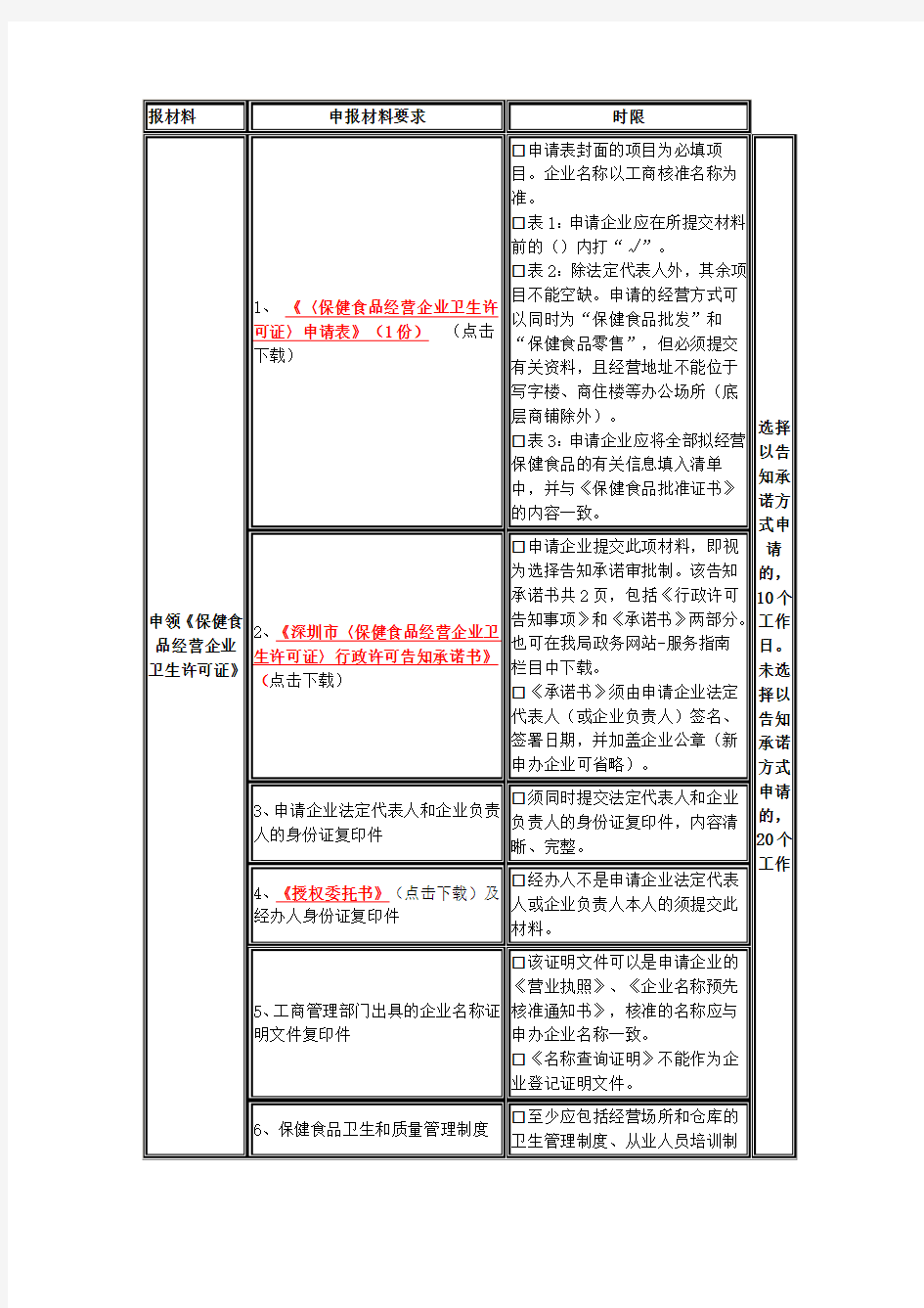 保健食品经营许可证