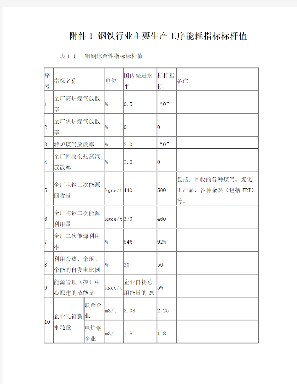 钢铁行业主要生产工序能耗指标标杆值