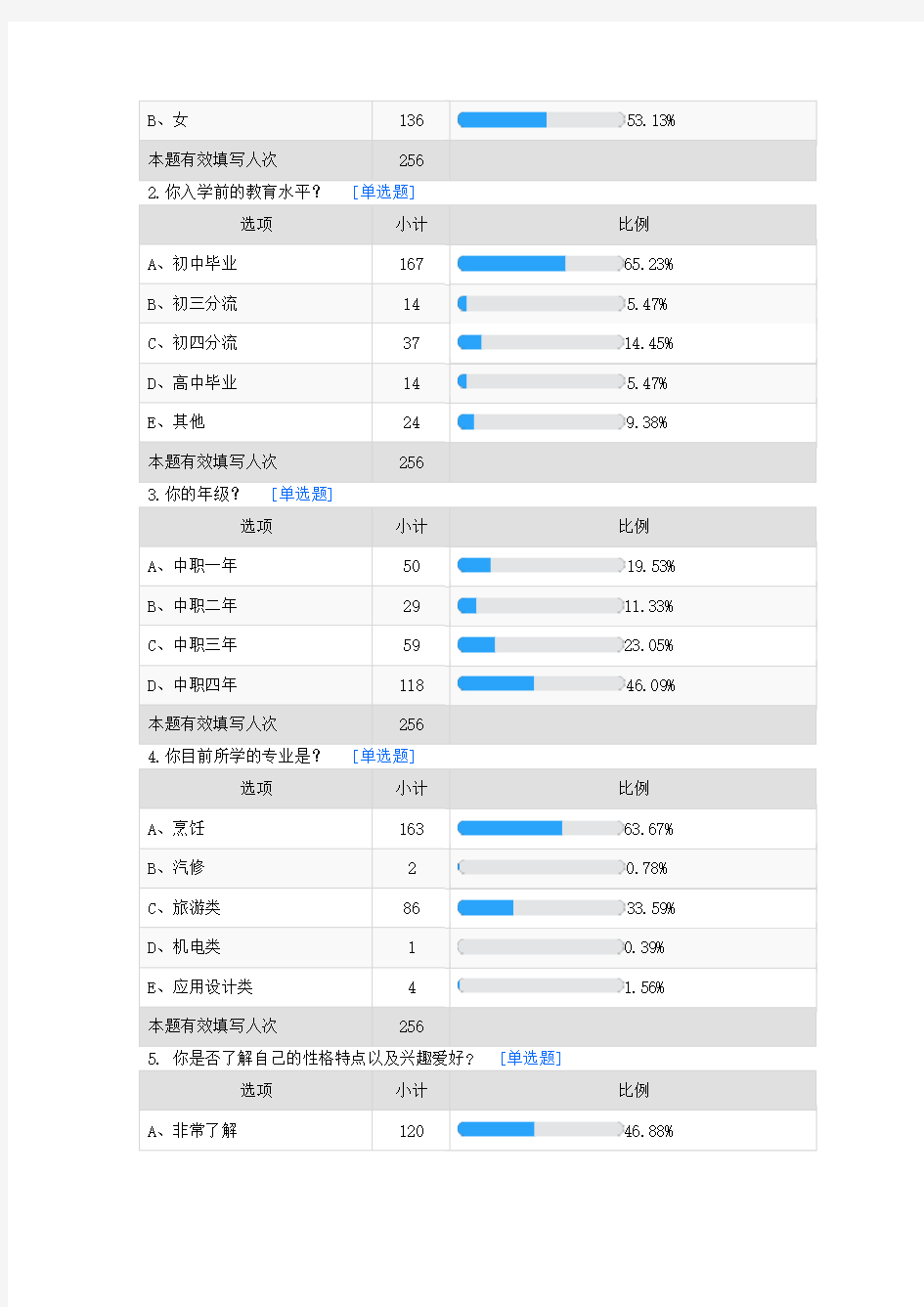 学生职业生涯规划的现状