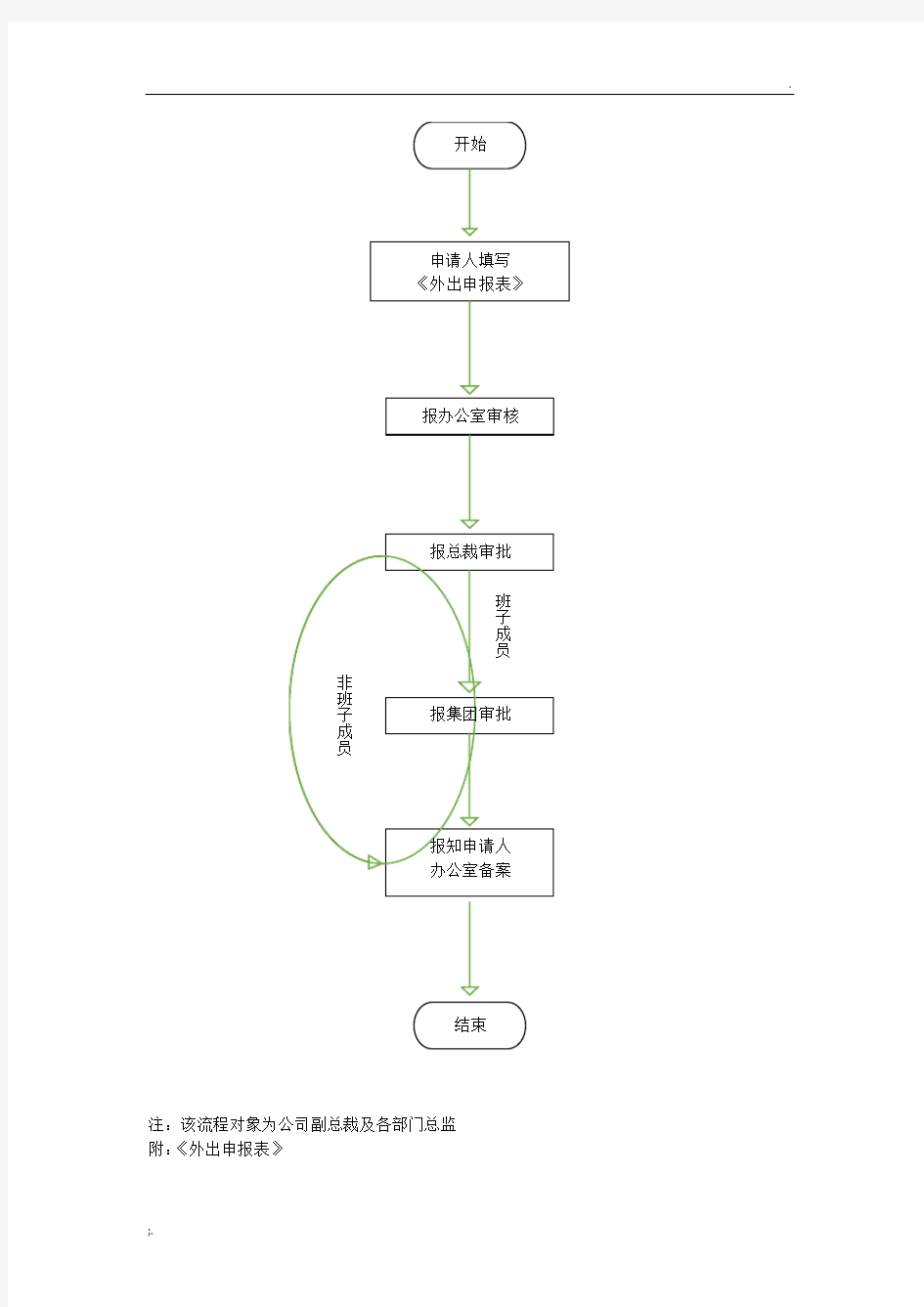 外出审批流程及申请单