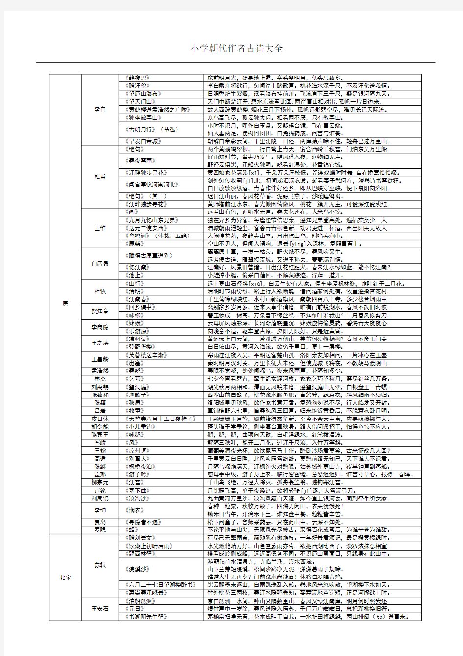 人教版重点小学古诗大全按照朝代作者分类