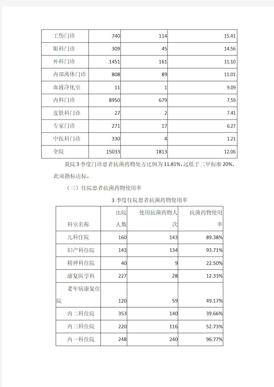 药剂科质量控制分析44610