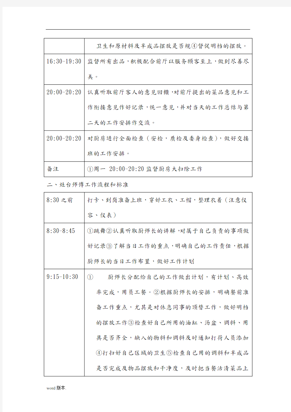 厨房工作流程图