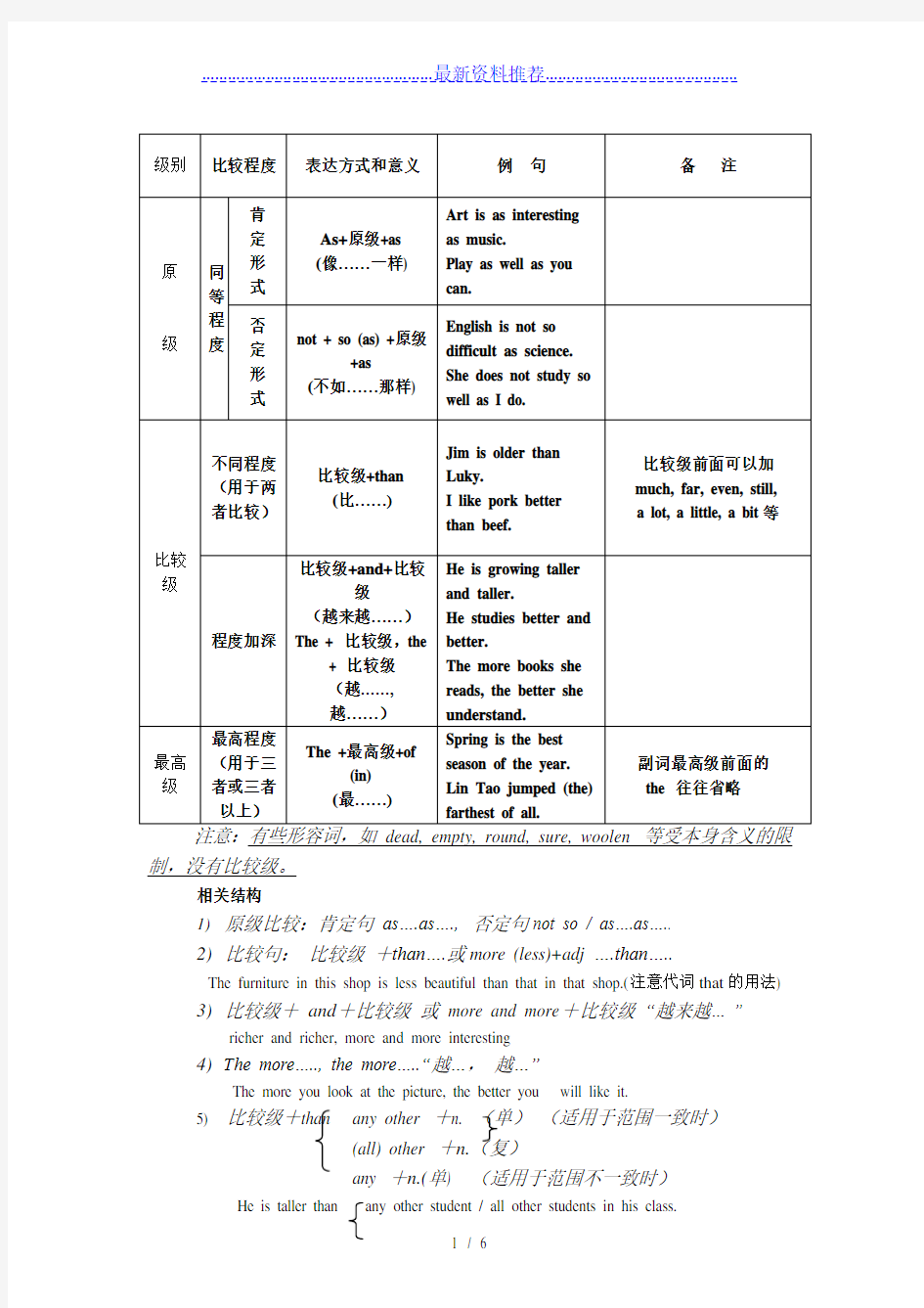 初中英语语法形容词和副词的比较级和最高级