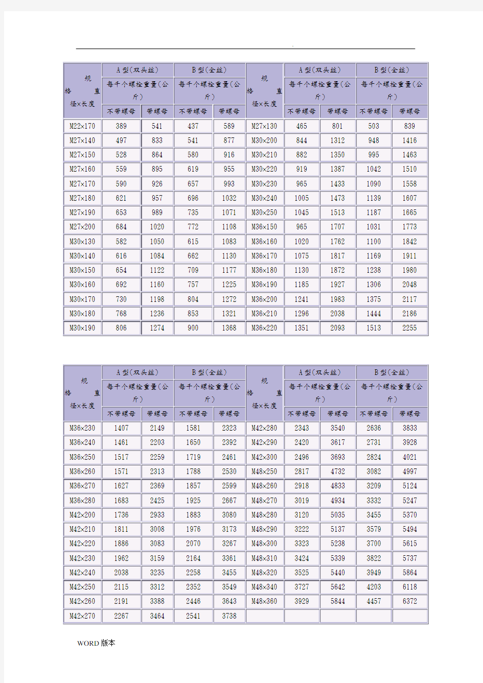 六角螺母尺寸重量表