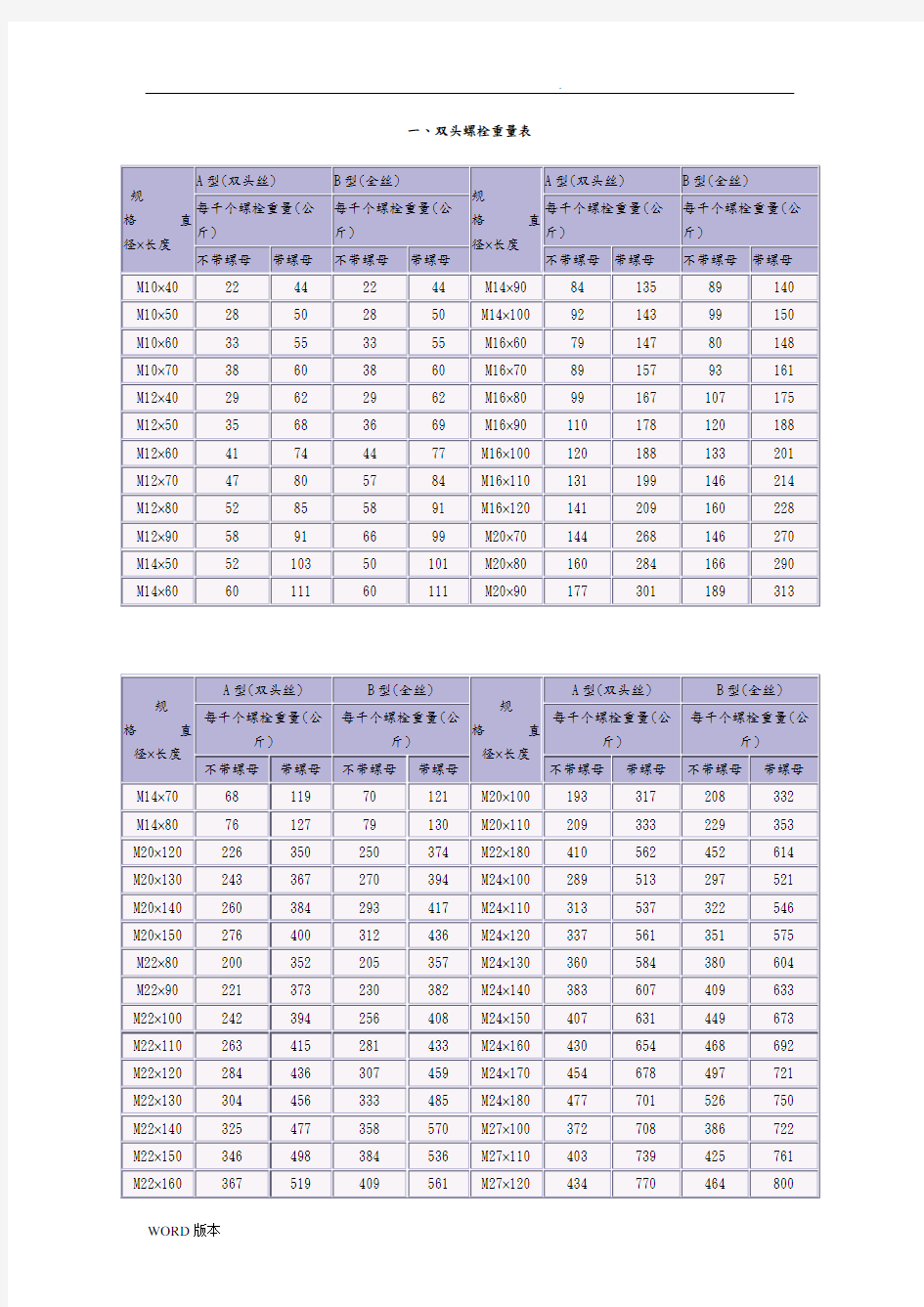 六角螺母尺寸重量表