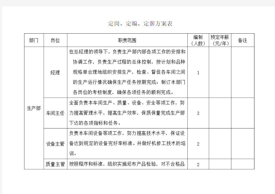 定岗定编定薪方案表