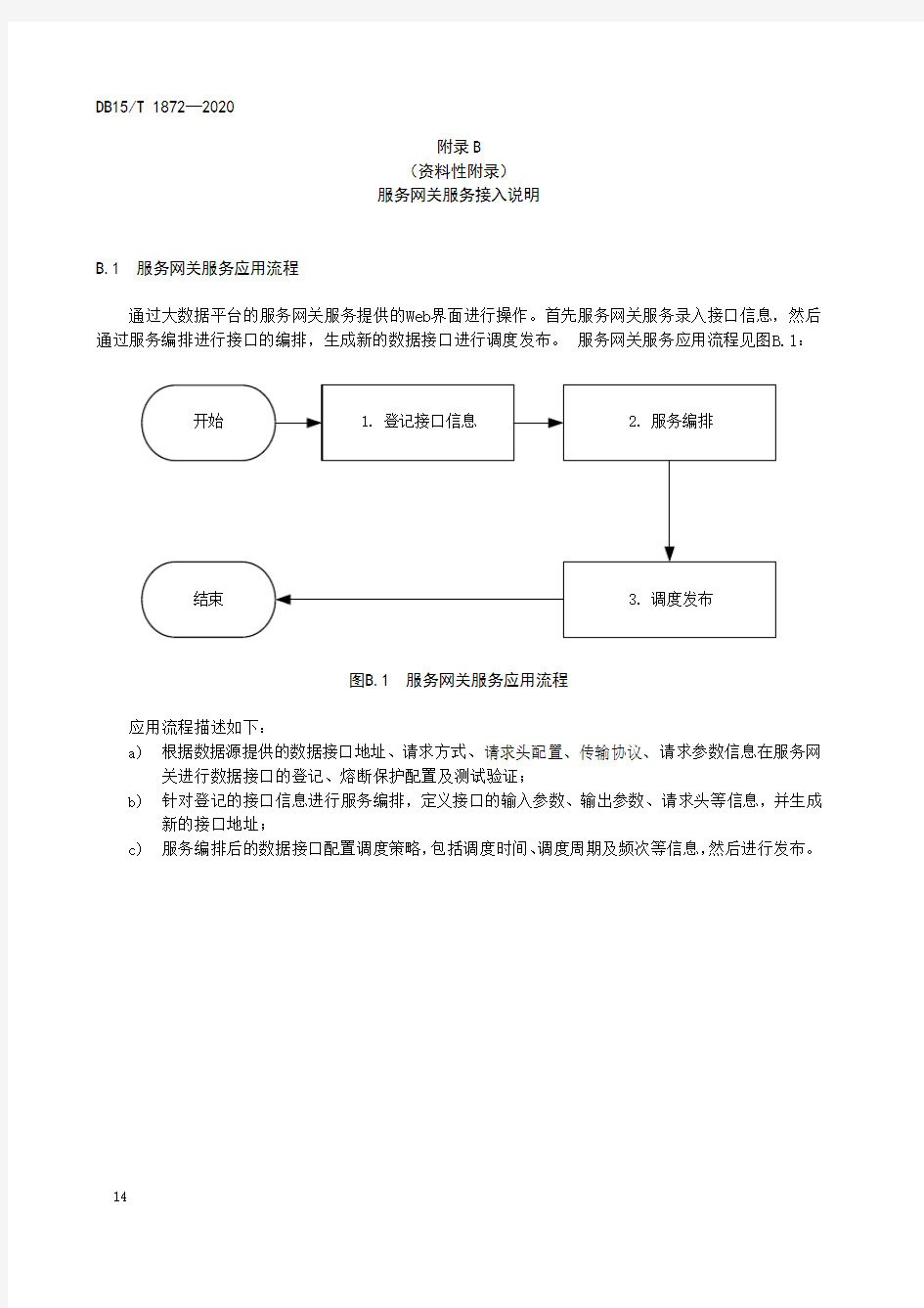 大数据平台 服务网关服务接入说明