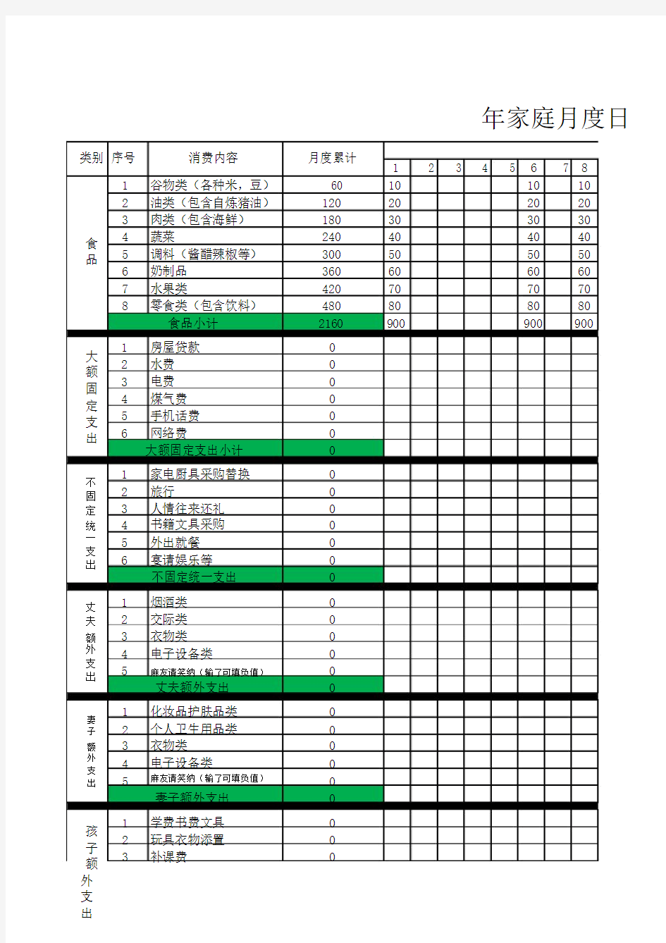 年家庭日常支出明细表.doc