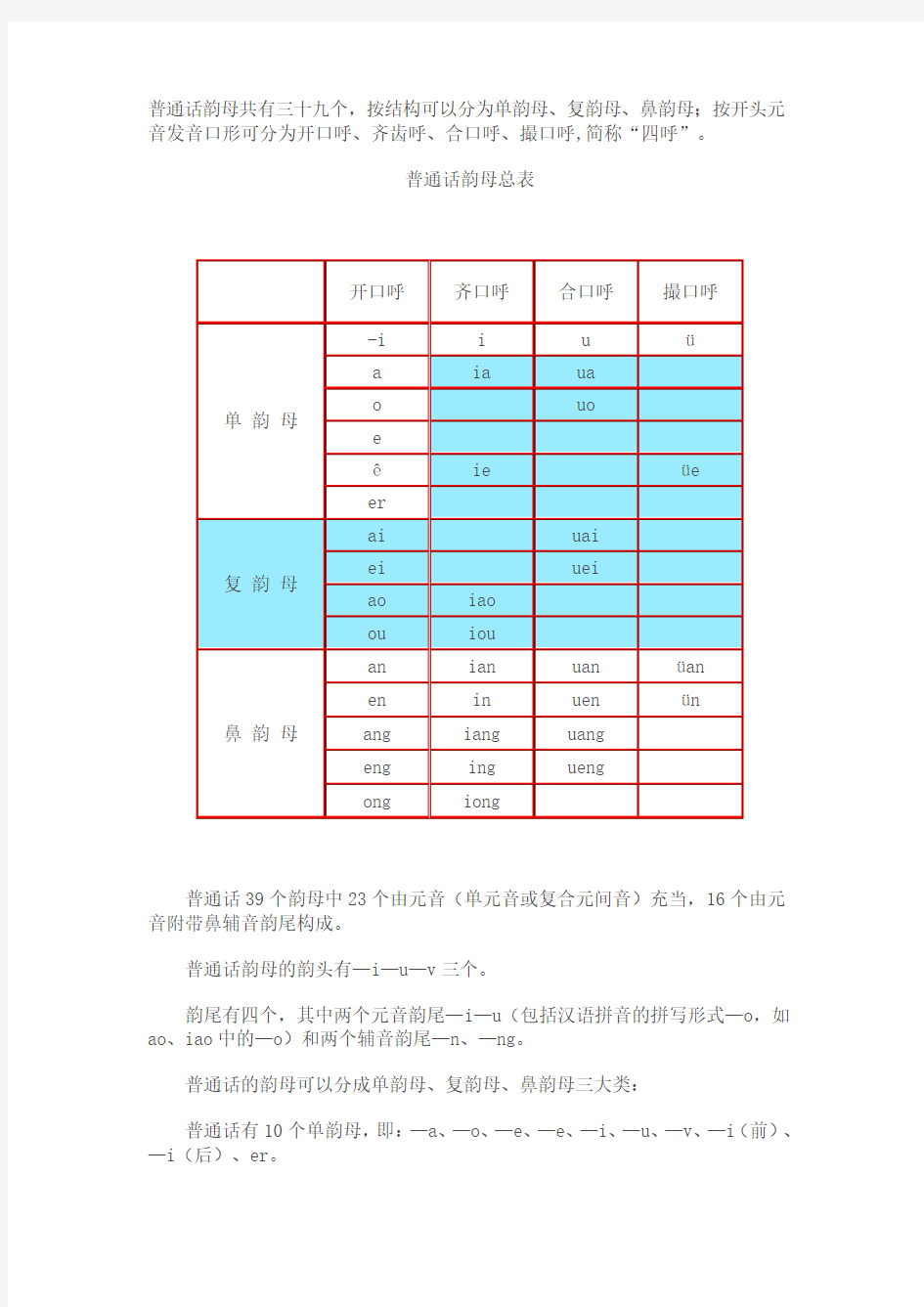 现代汉语—普通话韵母总表演示教学